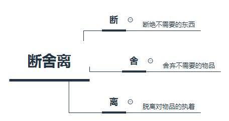 老子說(shuō)五色令人目盲下一句是什么